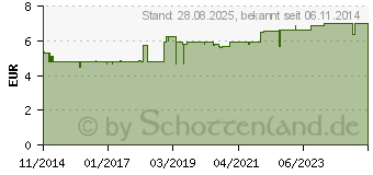 Preistrend fr WEISSDORNBLTTER m.Blten Tee (10629213)