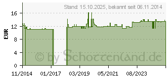 Preistrend fr ANGELIKAWURZEL Tee (10629236)