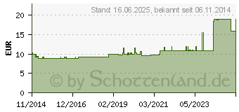 Preistrend fr ANISTEE (10629242)