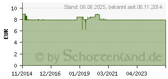 Preistrend fr PFEFFERMINZBLTTER Tee (10629331)