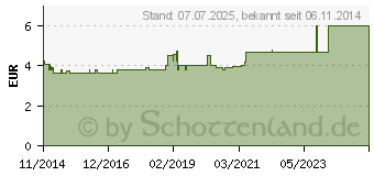 Preistrend fr ROSMARINBLTTER Tee (10629354)