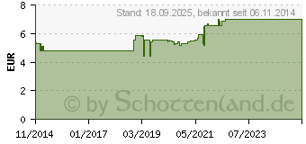 Preistrend fr SCHACHTELHALMKRAUT Tee (10629377)