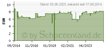 Preistrend fr HAGEBUTTEN PULVER Caelo HV-Packung Blechdose (10629791)