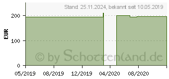 Preistrend fr DYNAMICS Air Walker Short Gr.L schwarz (10631606)