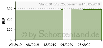 Preistrend fr DYNAMICS ROM Knieschiene Gr.universal schwarz (10635449)