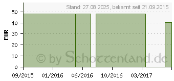 Preistrend fr MEDIVEN plus K2 AD 4 schwarz m.Sp. (10680912)