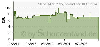 Preistrend fr ALOE VERA SAFT 100% Bio Direktsaft (10708131)