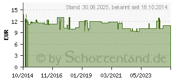 Preistrend fr GRAVIOLA 100% Bio Direktsaft (10708208)