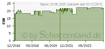 Preistrend fr SORION Shampoo (10709001)