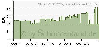 Preistrend fr SURVIMED OPD DRINK Vanille Trinkflasche (10709745)