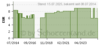 Preistrend fr SCHNULLERKETTE Holz Frosch (10709975)