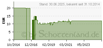 Preistrend fr EVERDRY Body Tcher (10710406)