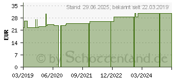 Preistrend fr SUPRIMA Pflegebody o.Arm teilb.BeinRV Gr.L anth. (10710984)