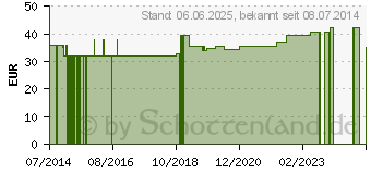 Preistrend fr HGA-MUBILAST color Fixierb.8 cmx4 m blau (10712196)