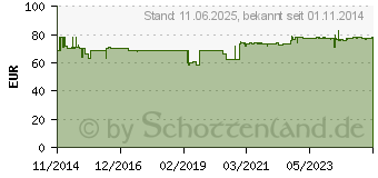 Preistrend fr TERAFLUXX Kapseln (10713296)