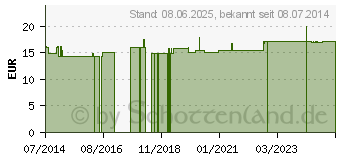 Preistrend fr INULIN KAPSELN (10714781)