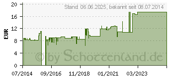 Preistrend fr HEPATHROMBIN Salbe 30.000 (10730277)