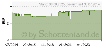 Preistrend fr PERLWEISS Raucher Zahnwei Zahncreme (10730395)