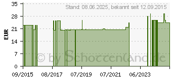 Preistrend fr INSULINPUMPE Neopren-Tasche m.Reiverschluss schw. (10730604)