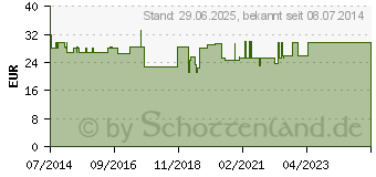 Preistrend fr SOFT FINE plus Kanlen 5 mm 32 G 0,23 mm (10733287)