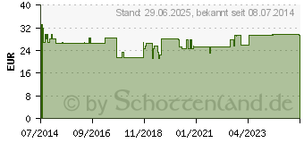 Preistrend fr SOFT FINE plus Kanlen 6 mm 31 G 0,25 mm (10733293)