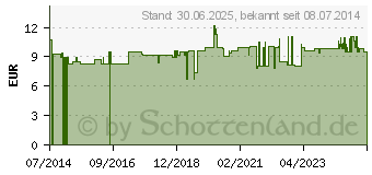 Preistrend fr VITAMIN C GEPUFFERT Petrasch Pulver (10734045)