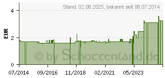 Preistrend fr POWERBAR Energize Riegel Berry (10734453)