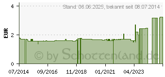 Preistrend fr POWERBAR Energize Riegel Chocolate (10734499)