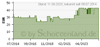 Preistrend fr TASCHENTCHER Pocket Flora (10735470)