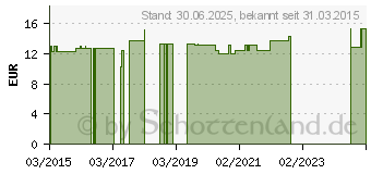 Preistrend fr KINESIOLOGIE Tape Elyth 5 cmx5 m gelb (10735754)