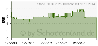 Preistrend fr GASTEO Flssigkeit zum Einnehmen (10738439)