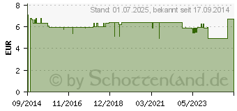 Preistrend fr EUCABAL Kinderbad mit Thymian (10738557)