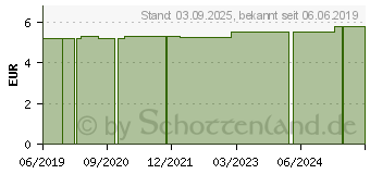 Preistrend fr BAD HEILBRUNNER heie Zitrone m.Limette Pyr.Btl. (10738942)