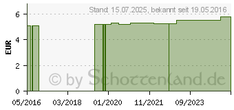 Preistrend fr BAD HEILBRUNNER heier Holunder m.Aronia Pyr.Btl. (10738965)