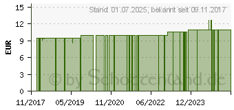 Preistrend fr ERKLTUNGSSPRAY befreiend Raumspray (10743127)