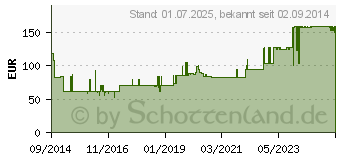 Preistrend fr FORTIMEL Compact 2.4 Mischkarton (10743481)