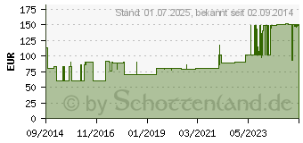 Preistrend fr FORTIMEL Compact 2.4 kcal Bananengeschmack (10743498)