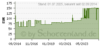 Preistrend fr FORTIMEL Compact 2.4 Bananengeschmack (10743498)