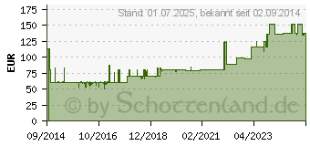 Preistrend fr FORTIMEL Compact 2.4 Cappuccinogeschmack (10743512)