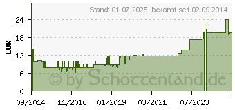 Preistrend fr FORTIMEL Compact 2.4 Cappuccinogeschmack (10743529)