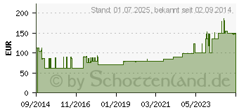 Preistrend fr FORTIMEL Compact 2.4 kcal Erdbeergeschmack (10743535)