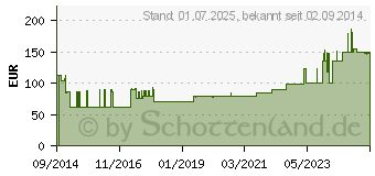 Preistrend fr FORTIMEL Compact 2.4 Erdbeergeschmack (10743535)