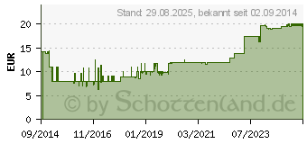 Preistrend fr FORTIMEL Compact 2.4 kcal Erdbeergeschmack (10743541)