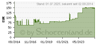 Preistrend fr FORTIMEL Compact 2.4 Vanillegeschmack (10743558)