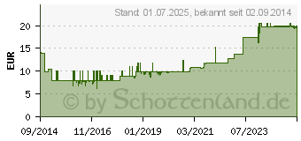 Preistrend fr FORTIMEL Compact 2.4 Vanillegeschmack (10743564)