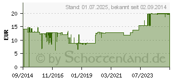 Preistrend fr FORTIMEL Compact Fibre Cappuccino (10743593)