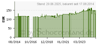 Preistrend fr SOLUVIT N Plv.f.e.Konz.z.Her.e.Infusionslsung (10744380)