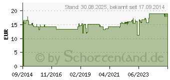 Preistrend fr CALMINA SchlafKraft flssig (10745882)