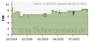 Preistrend fr TEUFELSSALBE Eis Ensbona (10746568)