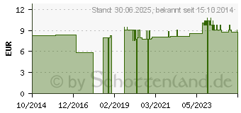 Preistrend fr GURGELWASSER mit Alkohol SonnenMoor (10749762)